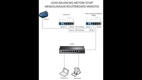 Menggabungkan Provider Isp Dalam Satu Routerboard Mikrotik Dengan