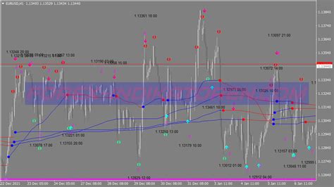 Four Bollinger Bands Scalping Trading System MT4 Indicators MQ4