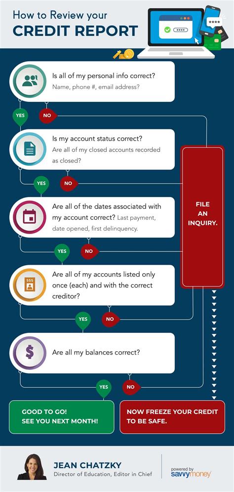 How To Review Your Credit Report Savvymoney Education