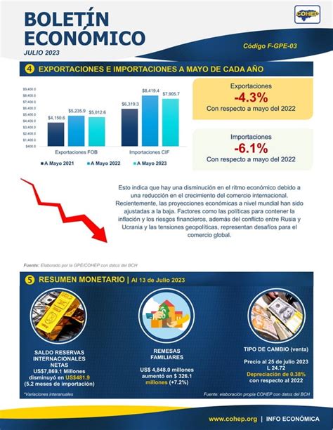 Bolet N Econ Mico De Julio Pdf