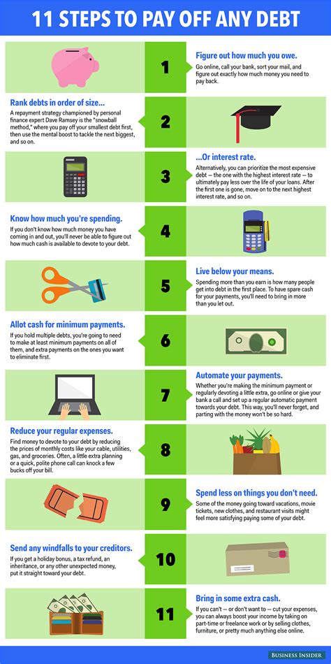 11 simple steps to help you pay off any kind of debt – Artofit