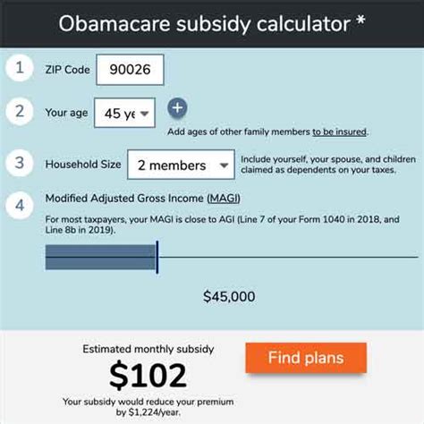 Women Health Insurance And The Affordable Care Act How Does The