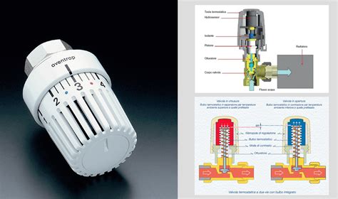 Valvole termostatiche Cosa sono e perché installarle Enerkal