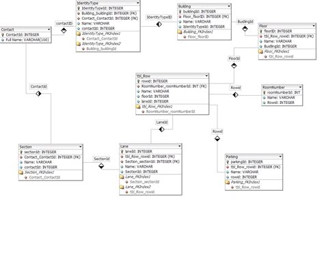 5 Database Design Schema Examples Critical Practices And Designs Images