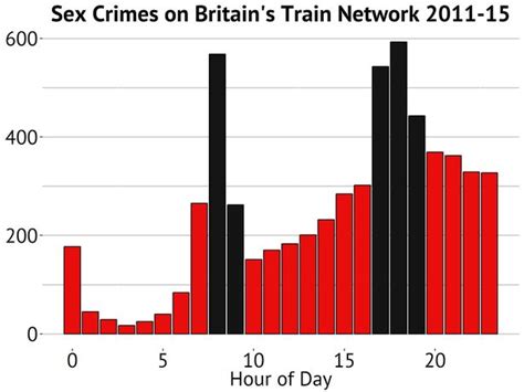 Are You Safe On Britains Trains Five Sex Attacks Occur Every Day