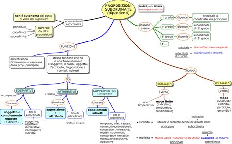 Selezione Di Mappe Concettuali