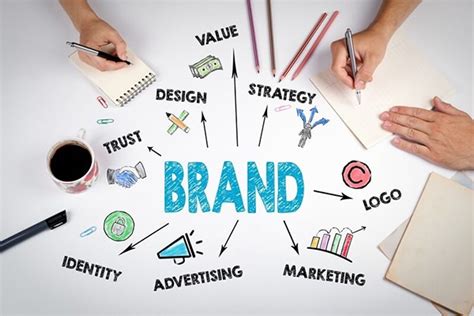 Hình ảnh Thương Hiệu Brand Image Là Gì