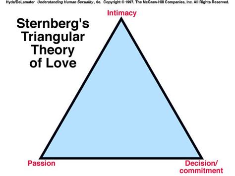 The Theory Of Love Pt 2 Sternbergs Triangular Theory Theory Of Love Triangular Theory Of