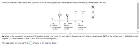 Solved Consider The Cash Flow Transactions Depicted In The