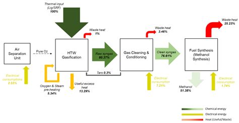 Syngas To Methanol Process Flow Chart Hot Sex Picture