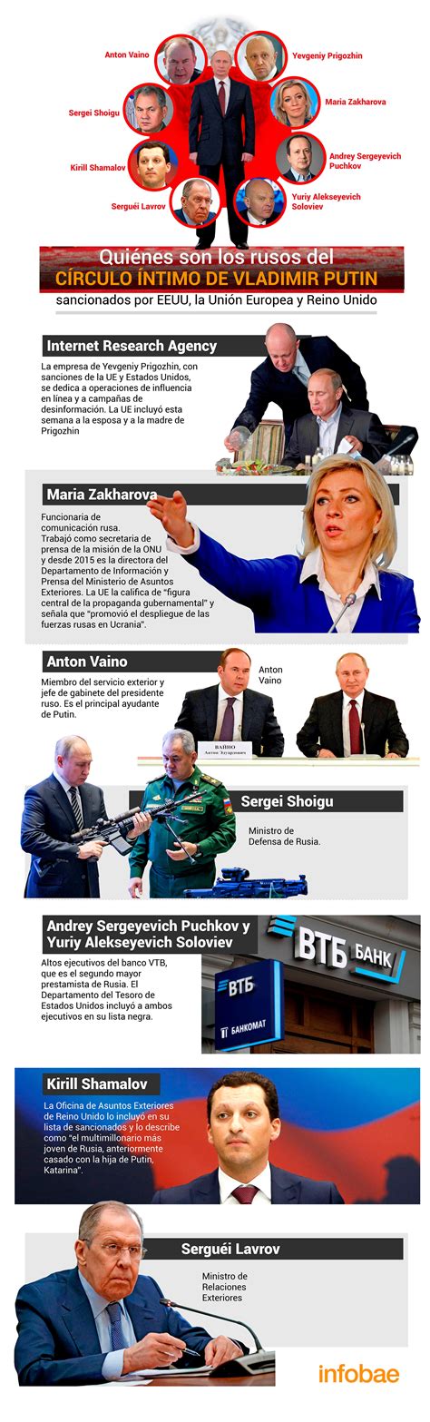 Los rusos del círculo íntimo de Vladimir Putin Omar News