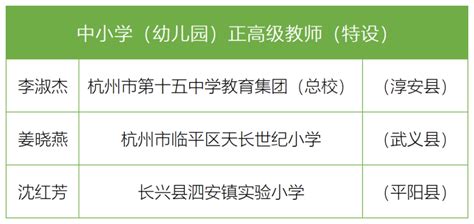 最新正高级教师名单公布！杭州新增46人腾讯新闻