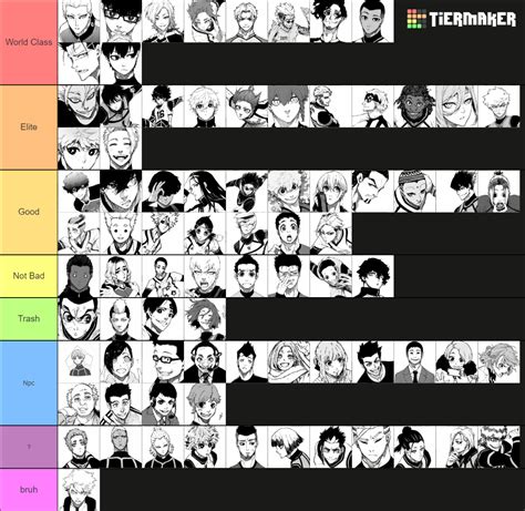 Blue Lock All Characters Chap Tier List Community Rankings Hot Sex