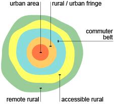 BBC - GCSE Bitesize: What is a rural area?