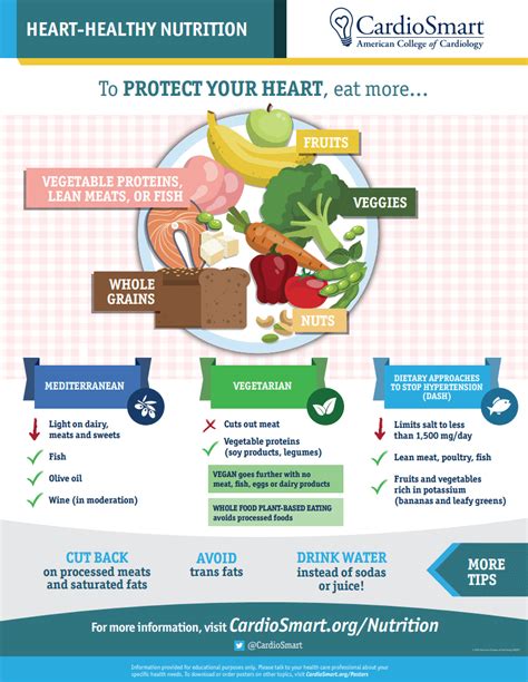 Infographic Healthy Eating