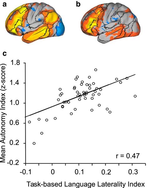 Functional Specialization In The Human Brain Estimated By Intrinsic