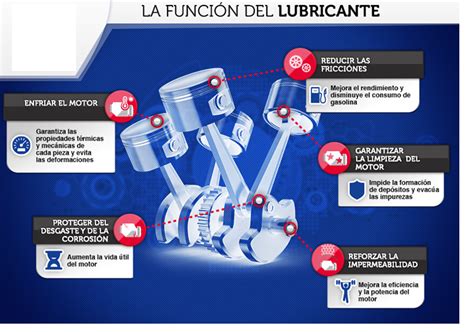 Cu L Es La Importancia Del Aceite En Tu Motor Perfomance Lube