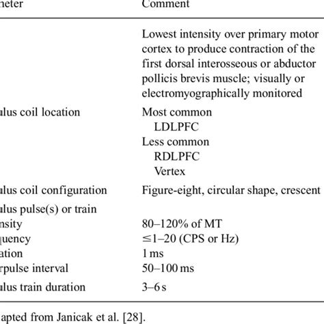 Tms Critical Parameters Download Table