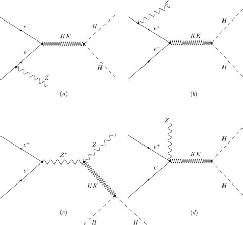 Figure From Higgs Pair Production In Association With A Vector Boson