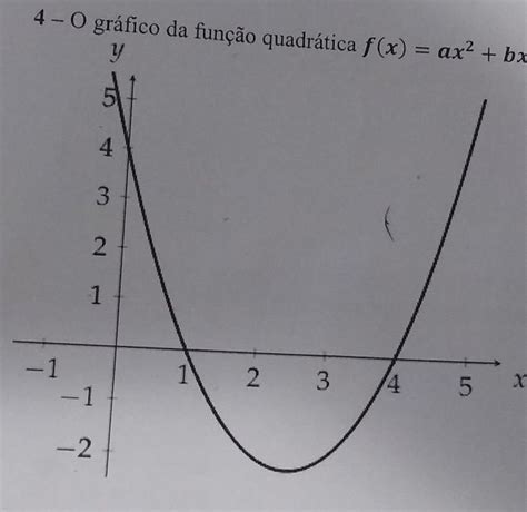 4 O Gráfico Da Função Quadrática F X Ax2 Bx C Está