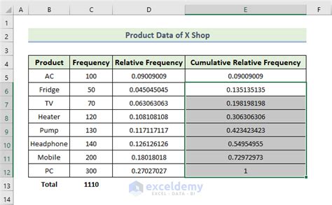 How to Calculate Cumulative Relative Frequency in Excel (4 Examples)