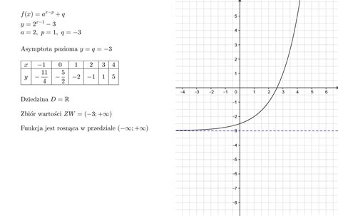 Narysuj Wykres Funkcji Y X Napisz W Asno Ci Dziedzina Z Warto Ci