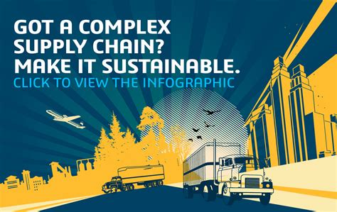 Sustainable Supply Chain Infographic