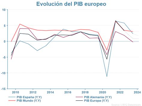 Cycle Europa 02 02 2024 Crecimiento Español Lidera Eurozona