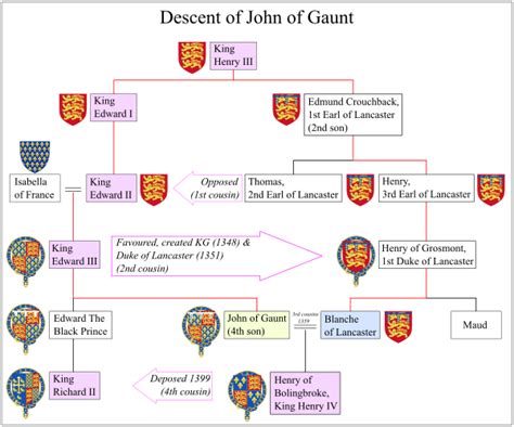 John of Gaunt - Wikipedia | John of gaunt, British royal family tree ...