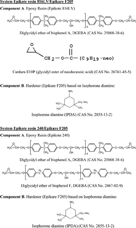 Chemical Structure Of The Used Epoxy Systems Epikote Resin Download Scientific Diagram