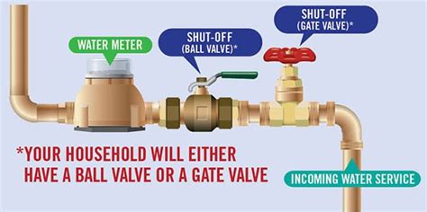 Property Owners Get To Know Your Pipes And Plumbing Strathroy Caradoc