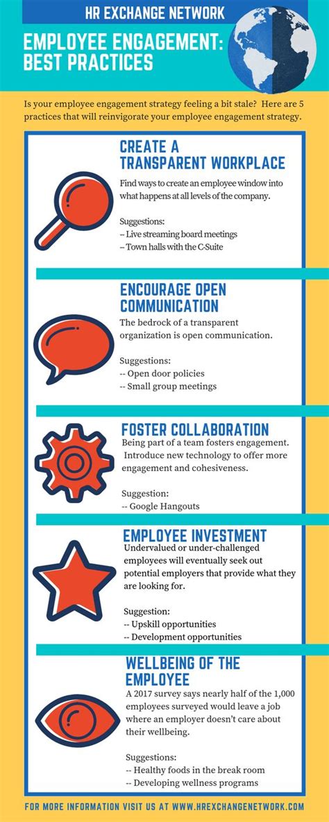 45 Employee Engagement Infographics For 2024 Directsuggest