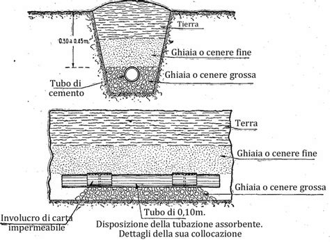 Come Costruire Una Fossa Biologica