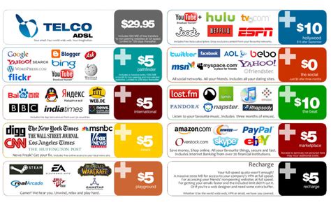 Net Neutrality Infographic