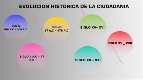 EVOLUCION HISTÓRICA DE LA CIUDADANÍA by Carolina Vallejo on Prezi