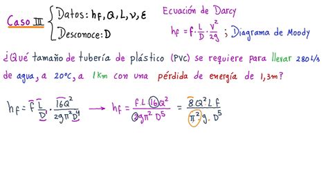 MECÁNICA de FLUIDOS CASO 3 PÉRDIDAS con hf L Q v ε se pide el