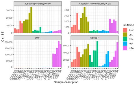 Plot Barplots Plot Barplot Claman