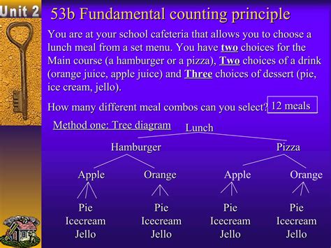 The Fundamental Counting Principle Ppt