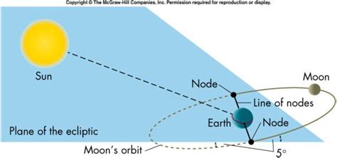 However From Simple Observations And Your Sc1 Chart You Can Easily