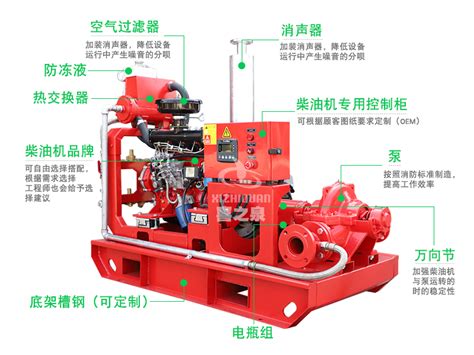 Xbc S柴油机消防泵 上海喜之泉