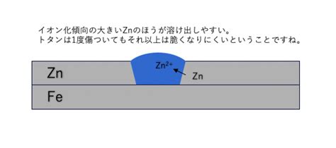 2 3トタン