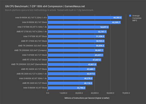 cpu  benchmark communityjas