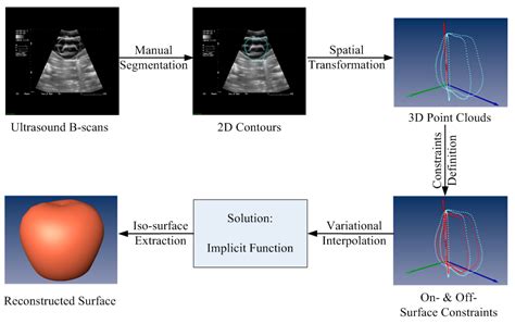 Applied Sciences Free Full Text Quantitative Assessment Of