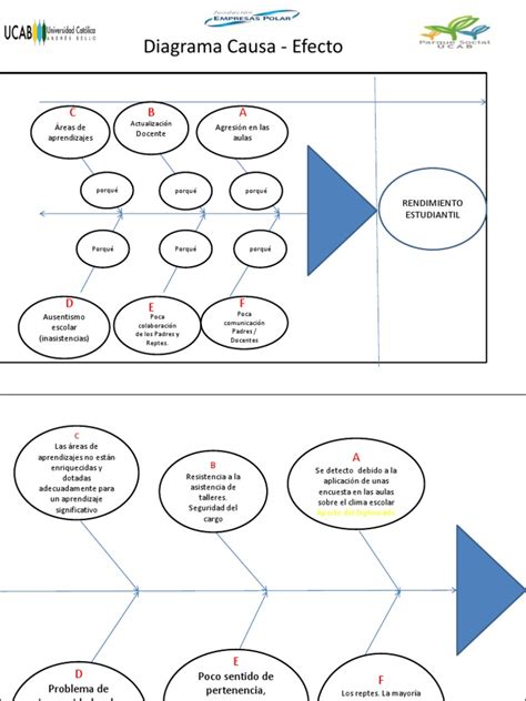 PDF Diagrama Causa Efecto Copia DOKUMEN TIPS