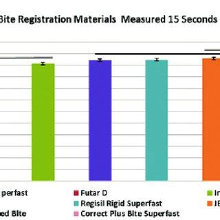 Mean Contact Angle Values Measured Over 30 Seconds Beginning 15 Seconds