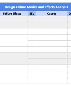 Free How To Conduct A Failure Modes And Effects Analysis Fictiv Failure