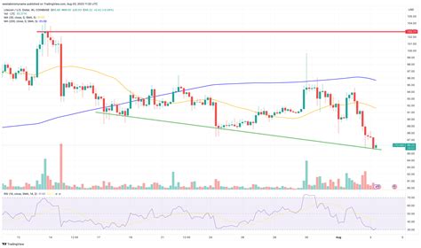 Litecoin Price Prediction As Halving Event Goes Through Successfully