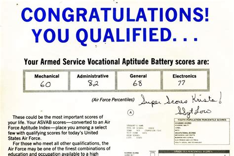 Air Force ASVAB Composite Scores