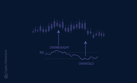 What Is RSI Relative Strength Index In Crypto Trading