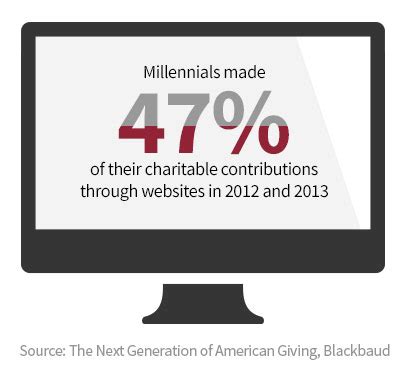 PAID POST By Gates Foundation Donation Disruption